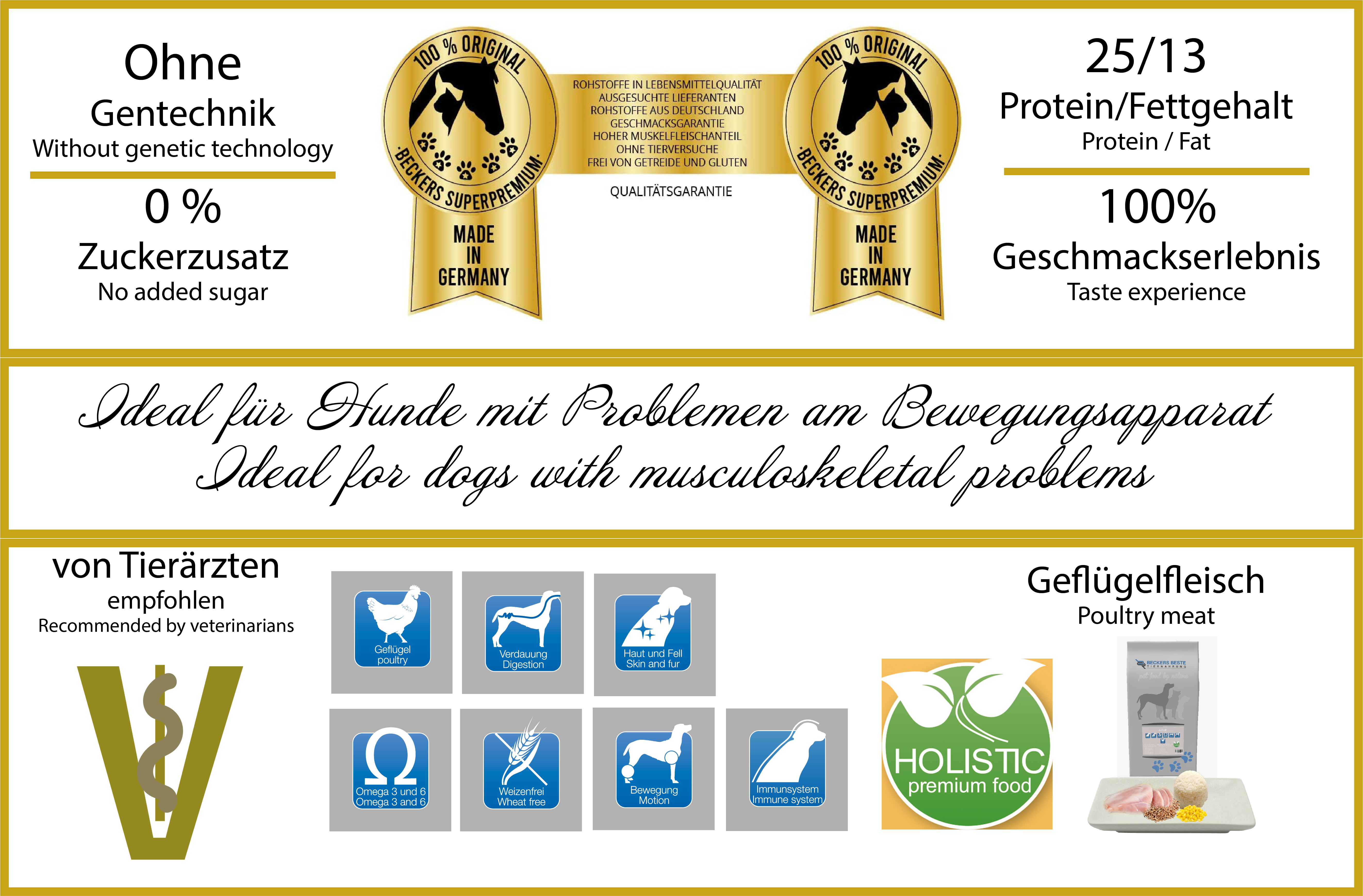 Knochen & Gelenke